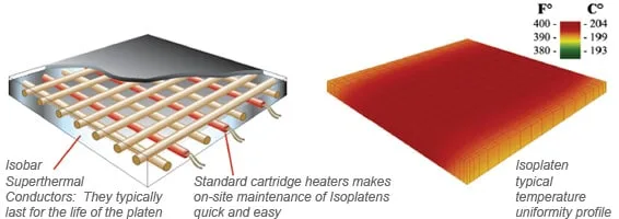 New Heated Plante Diagram with Info