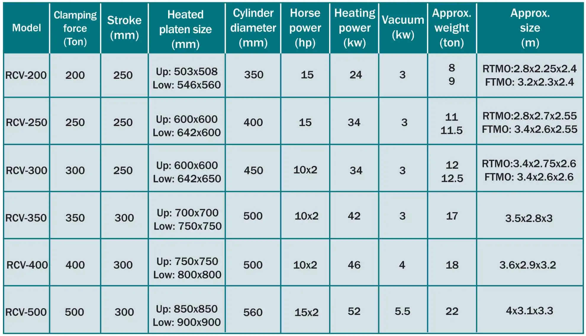 vacuum press RCV specifications